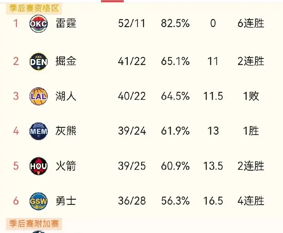 od体育培训-勇士队战阵调整：球队重点布局外线进攻，力争取得战绩提升的简单介绍