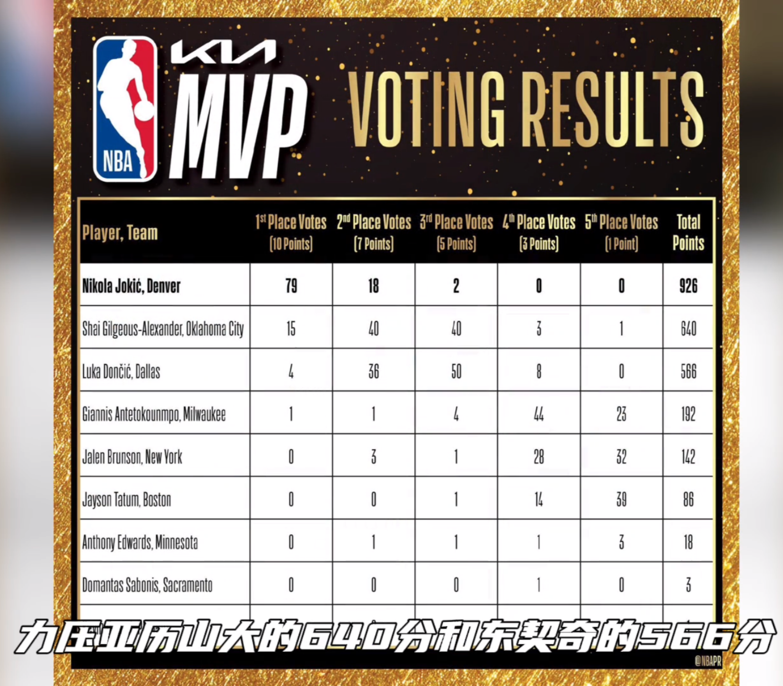 od体育官方登录入口-包含球员表现出色，荣获本场比赛MVP的词条