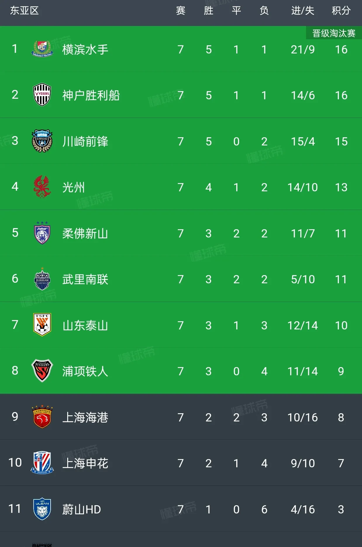 od体育注册-关于积分之争！球队为争夺晋级资格，奋力拚搏的信息